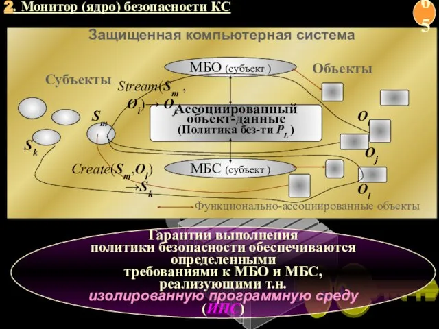 Гарантии выполнения политики безопасности обеспечиваются определенными требованиями к МБО и МБС,