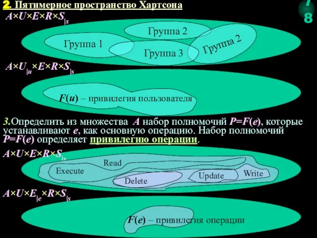 3.Определить из множества A набор полномочий P=F(e), которые устанавливают e, как