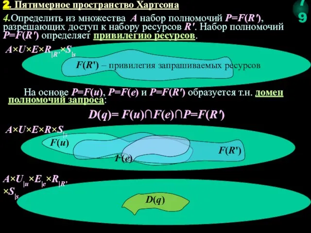 4.Определить из множества A набор полномочий P=F(R'), разрешающих доступ к набору