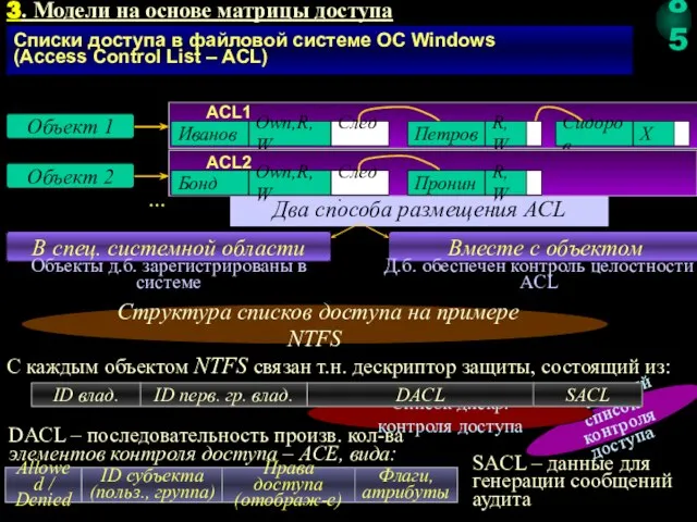 Два способа размещения ACL Системный список контроля доступа Список дискр. контроля