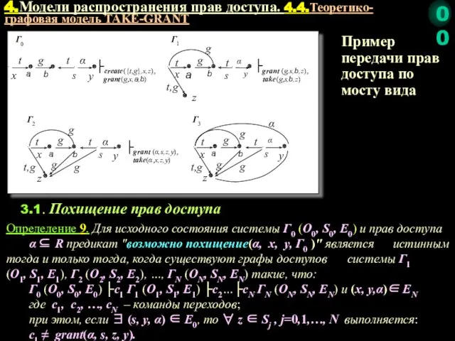 3.1. Похищение прав доступа Определение 9. Для исходного состояния системы Г0