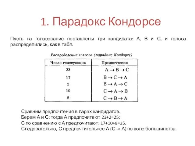 Сравним предпочтения в парах кандидатов. Берем А и С: тогда А