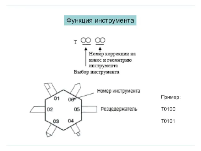 Функция инструмента Пример: T0100 T0101