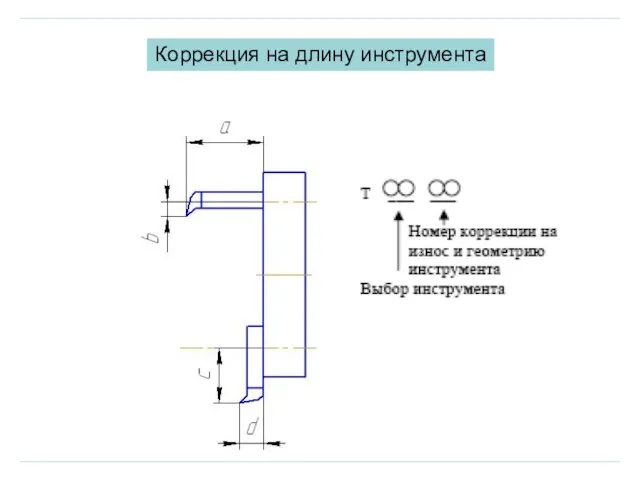 Коррекция на длину инструмента