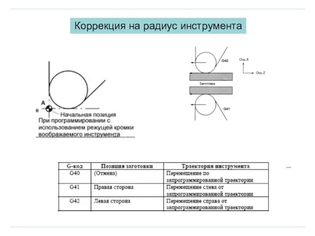 Коррекция на радиус инструмента