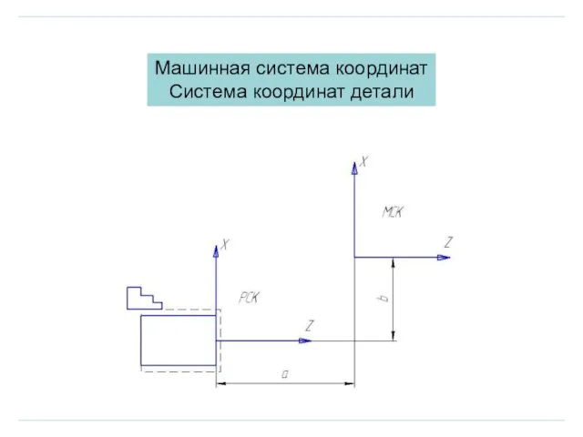 Машинная система координат Система координат детали