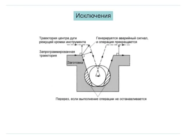 Исключения