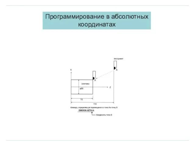 Программирование в абсолютных координатах