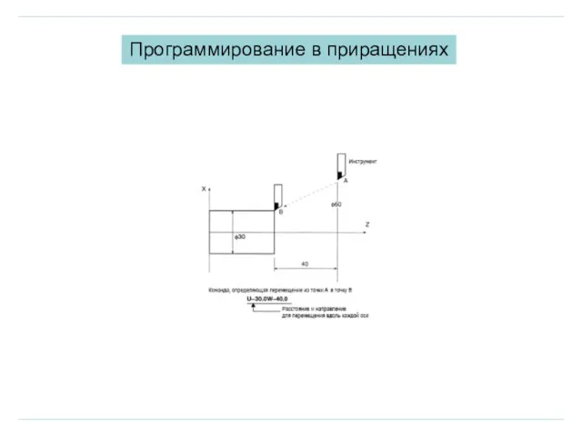 Программирование в приращениях