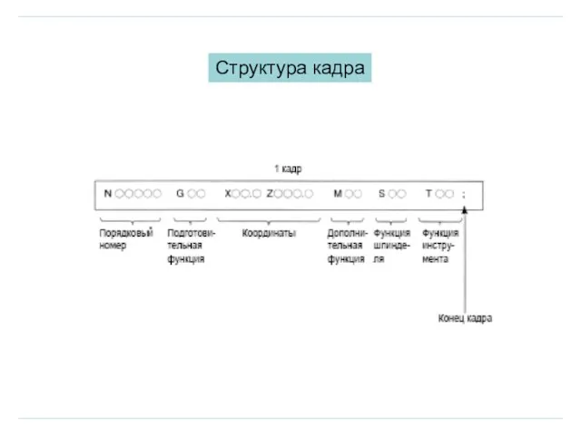 Структура кадра