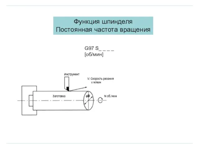 Функция шпинделя Постоянная частота вращения G97 S_ _ _ _ [об/мин]