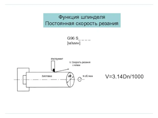 Функция шпинделя Постоянная скорость резания V=3.14Dn/1000 G96 S_ _ _ _ [м/мин]