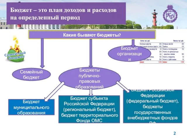 Бюджет – это план доходов и расходов на определенный период Какие