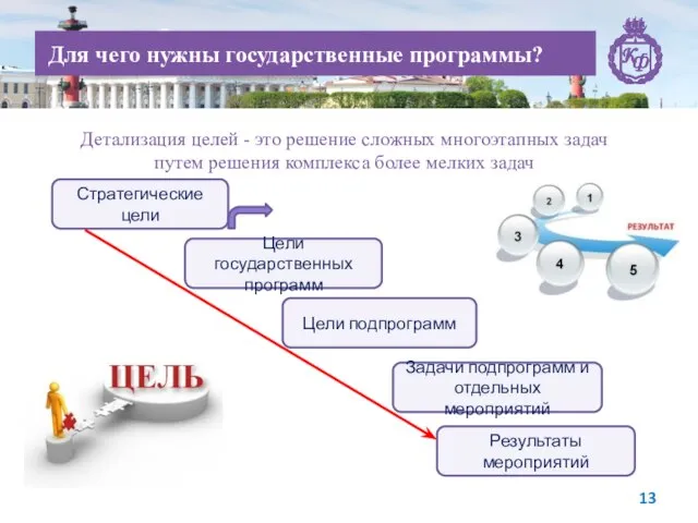 Для чего нужны государственные программы? Детализация целей - это решение сложных