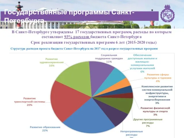 Государственные программы Санкт-Петербурга В Санкт-Петербурге утверждены 17 государственных программ, расходы по