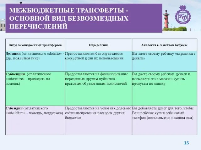 МЕЖБЮДЖЕТНЫЕ ТРАНСФЕРТЫ - ОСНОВНОЙ ВИД БЕЗВОЗМЕЗДНЫХ ПЕРЕЧИСЛЕНИЙ