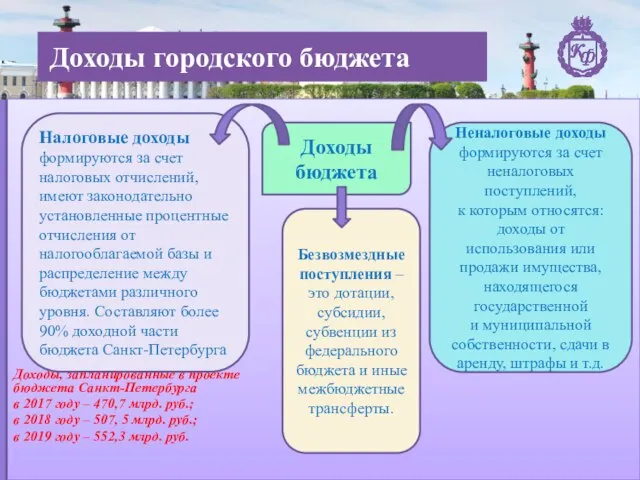 Доходы, запланированные в проекте бюджета Санкт-Петербурга в 2017 году – 470,7