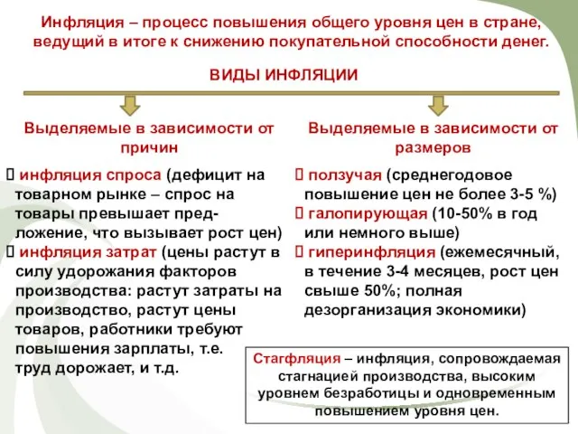 Инфляция – процесс повышения общего уровня цен в стране, ведущий в