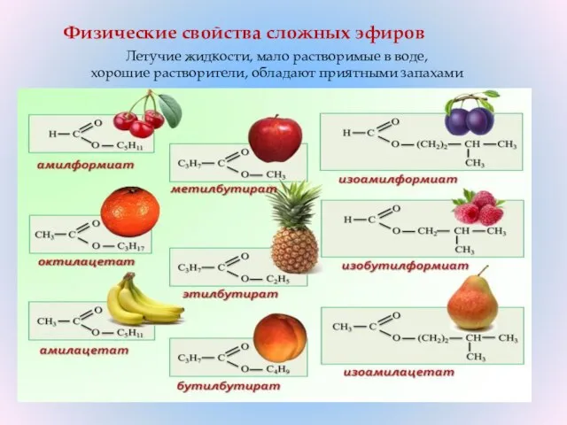 Физические свойства сложных эфиров Летучие жидкости, мало растворимые в воде, хорошие растворители, обладают приятными запахами