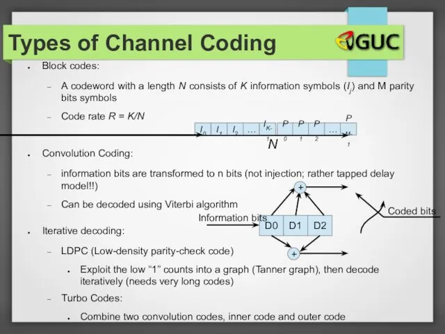 Types of Channel Coding Block codes: A codeword with a length