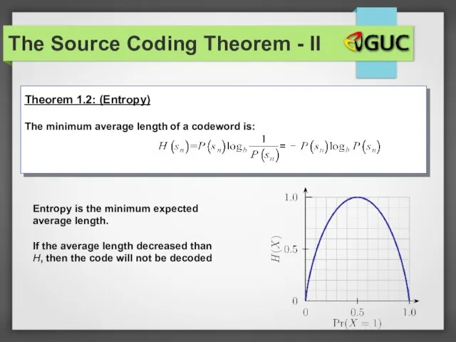 The Source Coding Theorem - II Theorem 1.2: (Entropy) The minimum