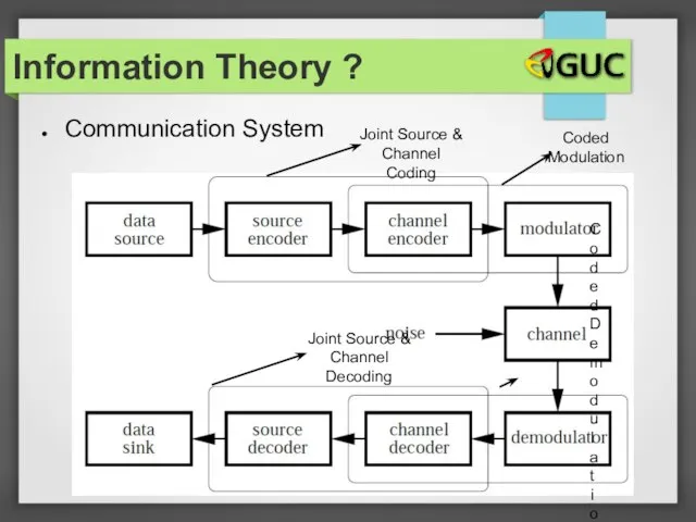 Communication System Information Theory ?