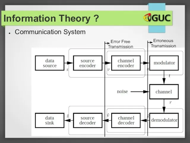 Communication System Error Free Transmission Erroneous Transmission Information Theory ?