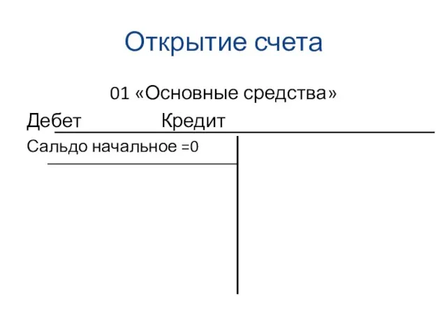 Открытие счета 01 «Основные средства» Дебет Кредит Сальдо начальное =0