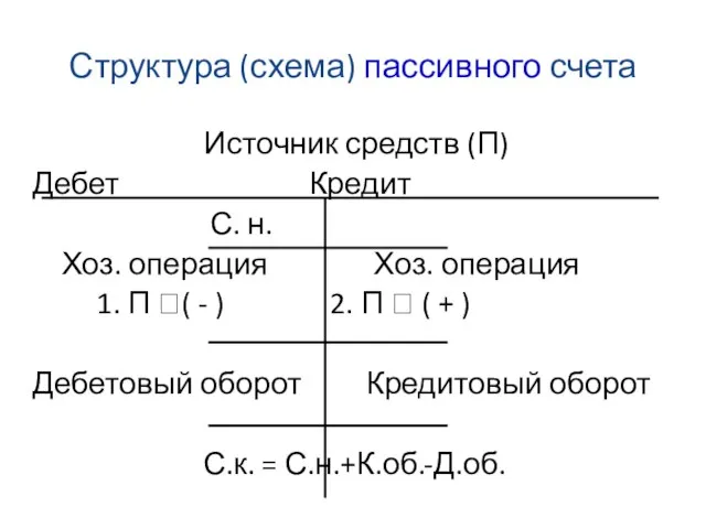 Структура (схема) пассивного счета Источник средств (П) Дебет Кредит С. н.