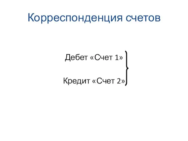 Корреспонденция счетов Дебет «Счет 1» Кредит «Счет 2»