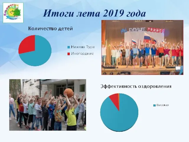 Итоги лета 2019 года