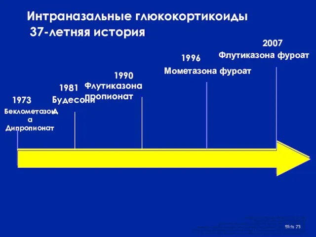 Slide Интраназальные глюкокортикоиды 37-летняя история N.Mygind. Brit. Med. Journ 1973; 4: