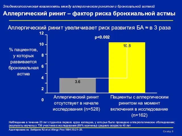 Slide Эпидемиологическая взаимосвязь между аллергическим ринитом и бронхиальной астмой Аллергический ринит