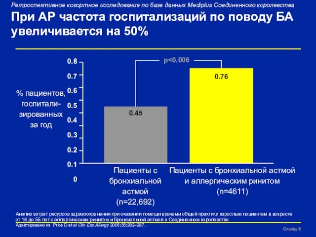 Slide Ретроспективное когортное исследование по базе данных Mediplus Соединенного королевства При