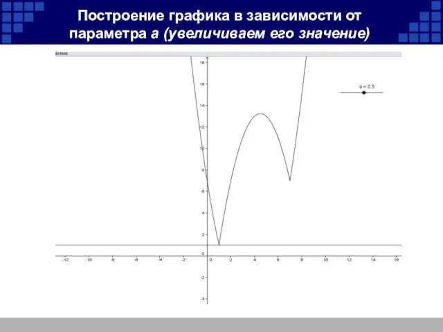 Построение графика в зависимости от параметра а (увеличиваем его значение)