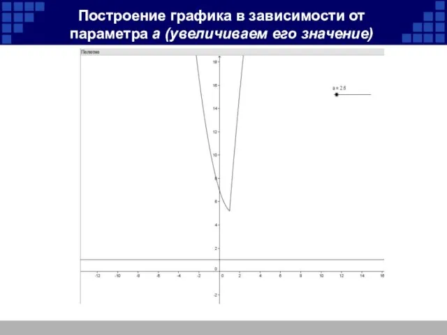 Построение графика в зависимости от параметра а (увеличиваем его значение)