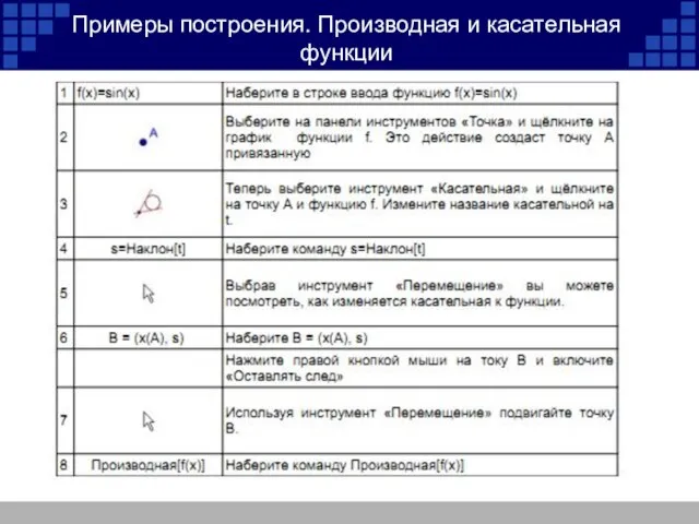 Примеры построения. Производная и касательная функции