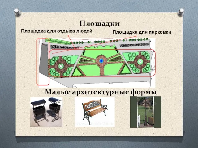 Площадки Площадка для отдыха людей Площадка для парковки Малые архитектурные формы