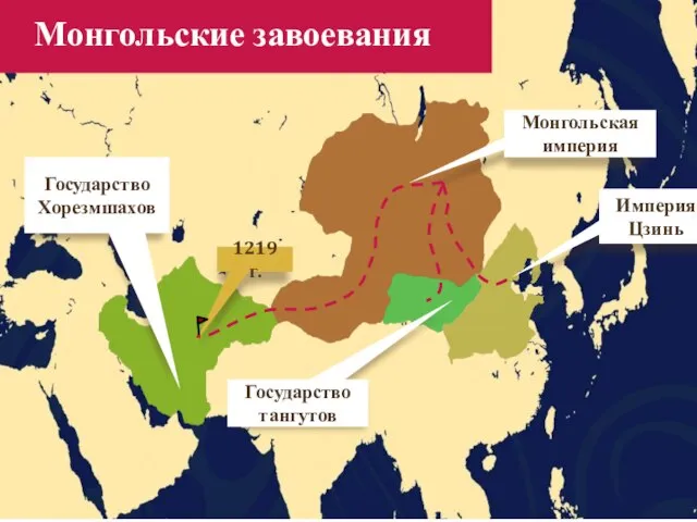 Государство тангутов Монгольская империя Государство Хорезмшахов 1219 г. Монгольские завоевания Империя Цзинь