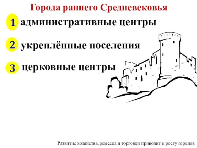 1 2 3 Города раннего Средневековья административные центры укреплённые поселения церковные