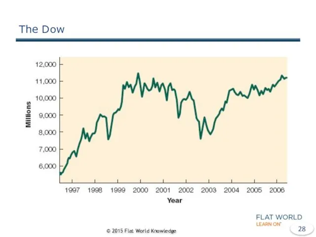 The Dow © 2015 Flat World Knowledge