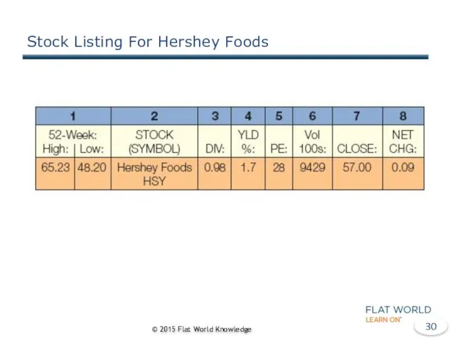 Stock Listing For Hershey Foods © 2015 Flat World Knowledge