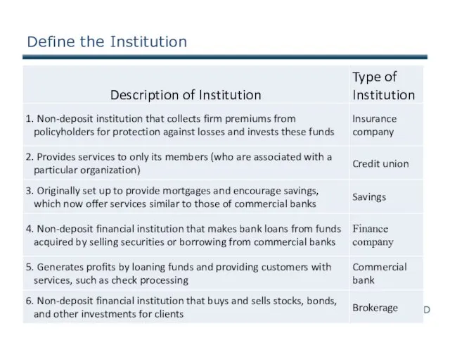 Define the Institution