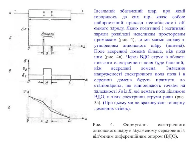 Рис. 4. Формування електричного дипольного шару в збудженому середовищі з від’ємним