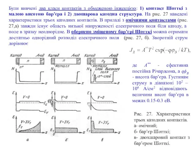 Рис. 27. Характеристики трьох катодних контактів. а- омічний; б- бар’єр Шотткі;