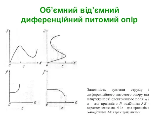 Об’ємний від’ємний диференційний питомий опір Залежність густини струму і диференційного питомого