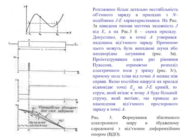 Рис. 3. Формування збагаченого електронного шару в збудженому середовищі з від’ємним