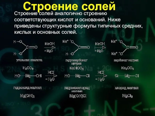 Строение солей аналогично строению соответствующих кислот и оснований. Ниже приведены структурные