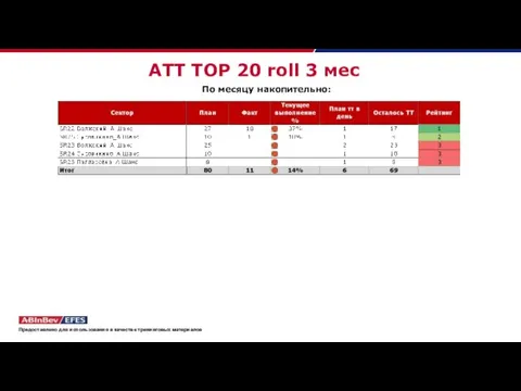 АТТ TOP 20 roll 3 мес По месяцу накопительно: Предоставлено для использования в качестве тренинговых материалов