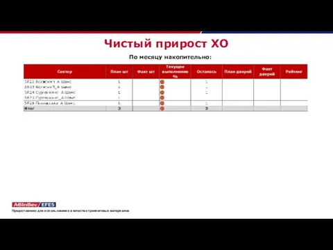 Чистый прирост ХО По месяцу накопительно: Предоставлено для использования в качестве тренинговых материалов